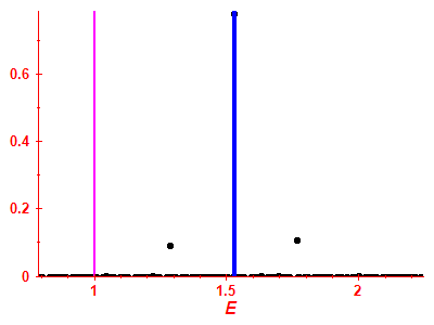 Strength function